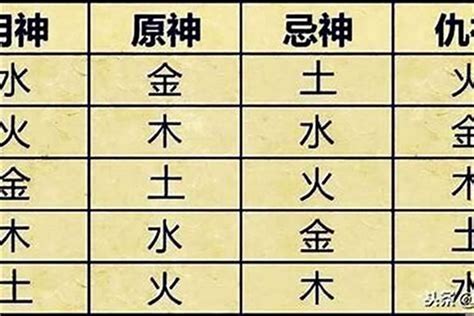 算自己的五行|生辰八字算命、五行喜用神查詢（免費測算）